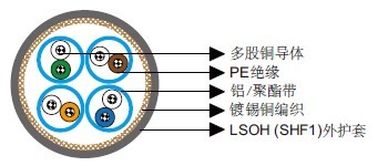 Cat 5e S/FTP 0.22mm²